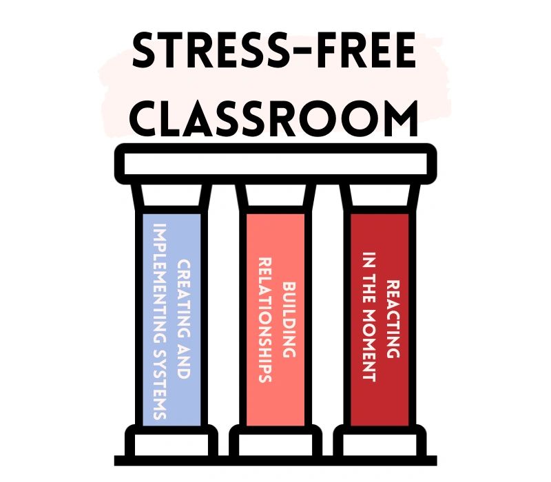 Classroom Management Series 1 Tips For Creating Systems Big Red Science classroom-management-series-1-tips-for-creating-systems-big-red-science